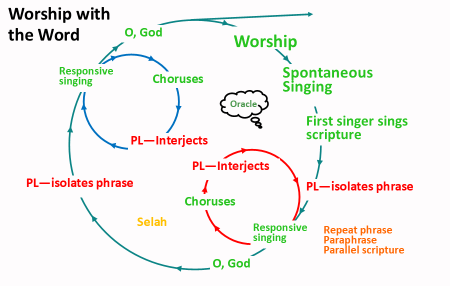 WorshipWWordCycle